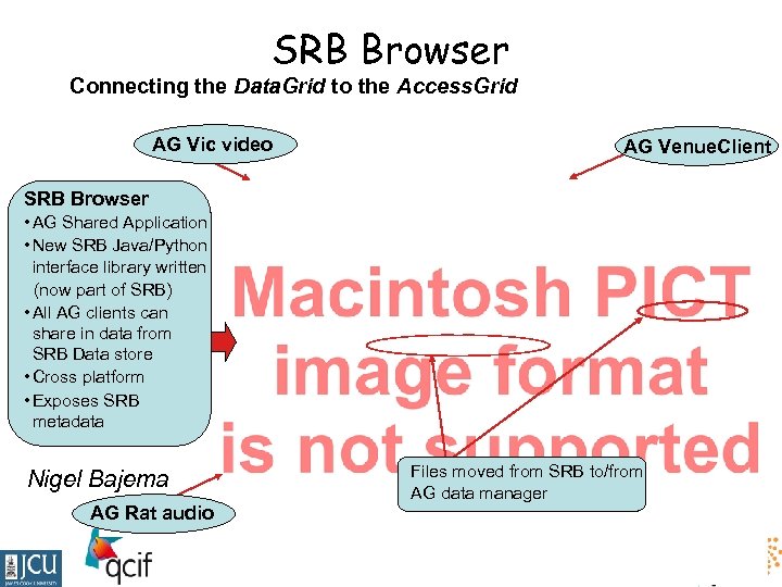 SRB Browser Connecting the Data. Grid to the Access. Grid AG Vic video AG