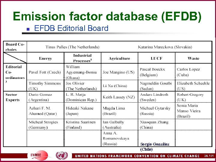 Emission factor database (EFDB) n EFDB Editorial Board Sergio González (Chile) 3 A. 101