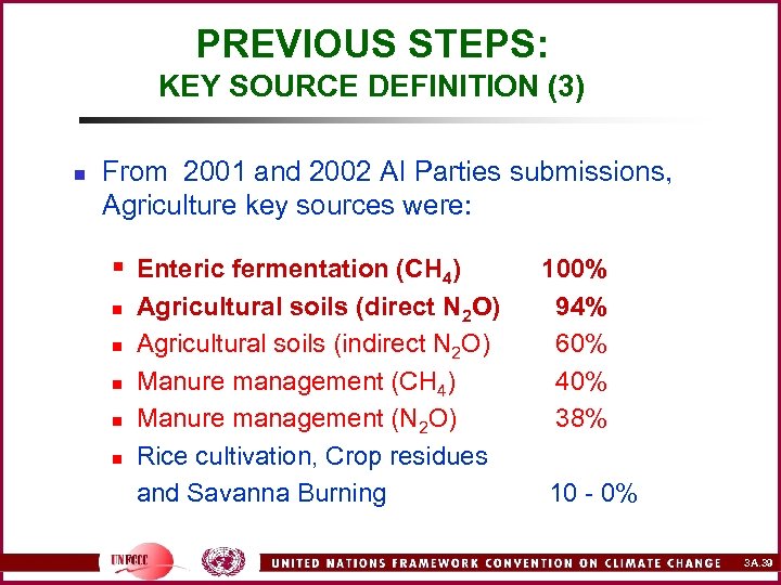 PREVIOUS STEPS: KEY SOURCE DEFINITION (3) n From 2001 and 2002 AI Parties submissions,