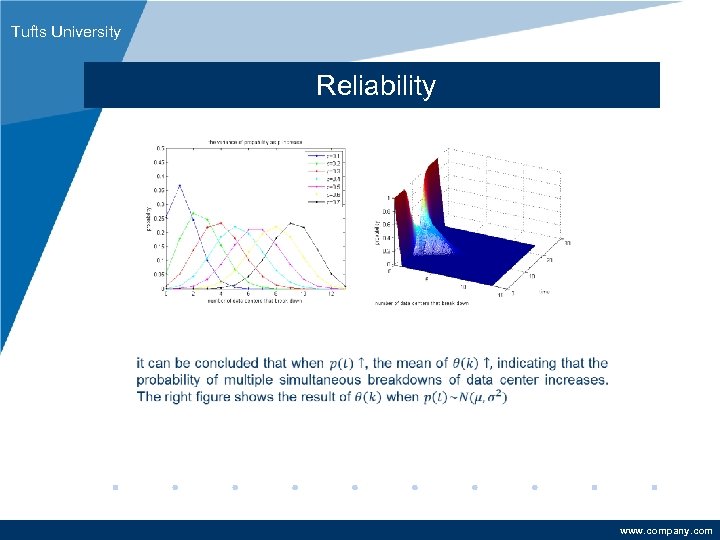 Tufts University Reliability www. company. com 