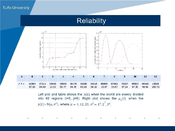 Tufts University Reliability k 0 1 2 3 4 5 6 7 8 9