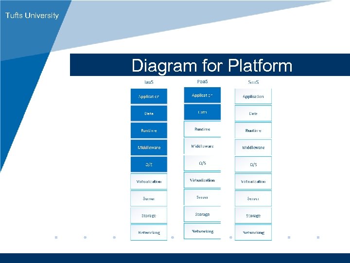 Tufts University Diagram for Platform www. company. com 