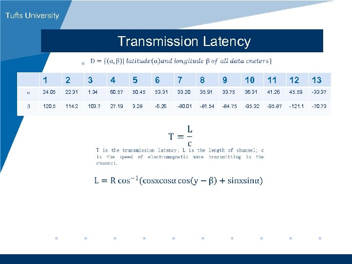 Tufts University Transmission Latency • 1 2 3 4 5 6 7 8 9