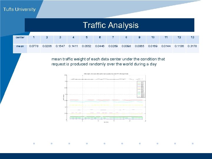 Tufts University Traffic Analysis center 1 2 3 4 5 6 7 8 9