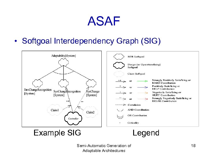 ASAF • Softgoal Interdependency Graph (SIG) Example SIG Semi-Automatic Generation of Adaptable Architectures Legend