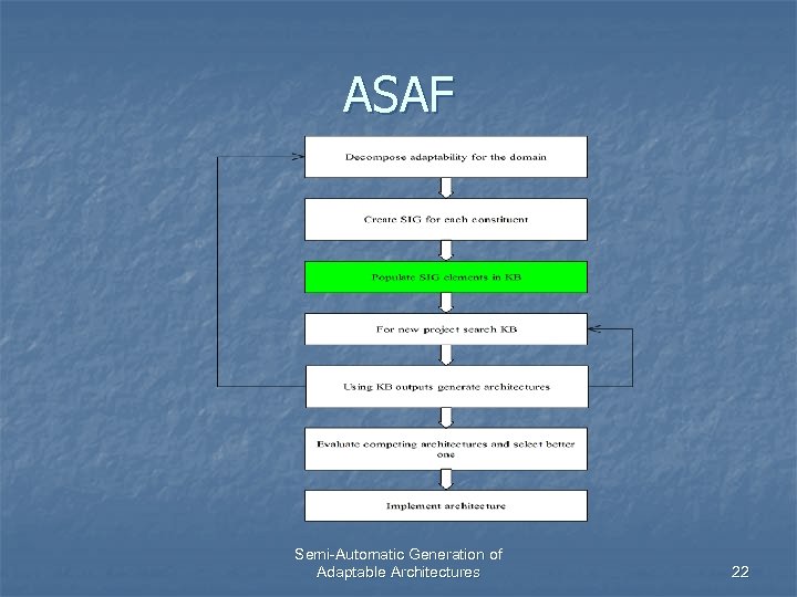 ASAF Semi-Automatic Generation of Adaptable Architectures 22 