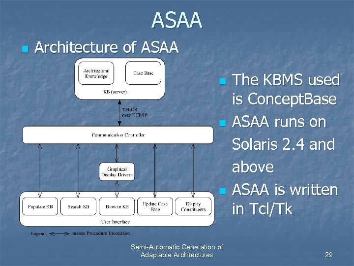 ASAA n Architecture of ASAA n n n Semi-Automatic Generation of Adaptable Architectures The