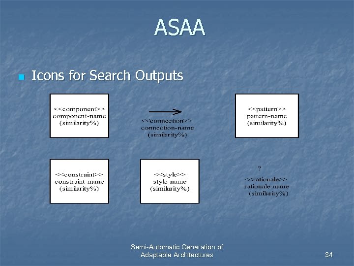 ASAA n Icons for Search Outputs Semi-Automatic Generation of Adaptable Architectures 34 