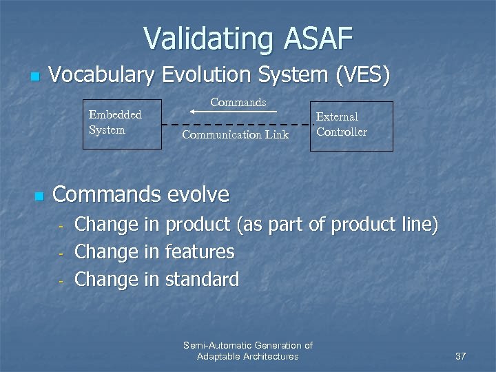 Validating ASAF n Vocabulary Evolution System (VES) Embedded System n Commands Communication Link External