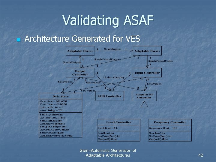 Validating ASAF n Architecture Generated for VES Semi-Automatic Generation of Adaptable Architectures 42 