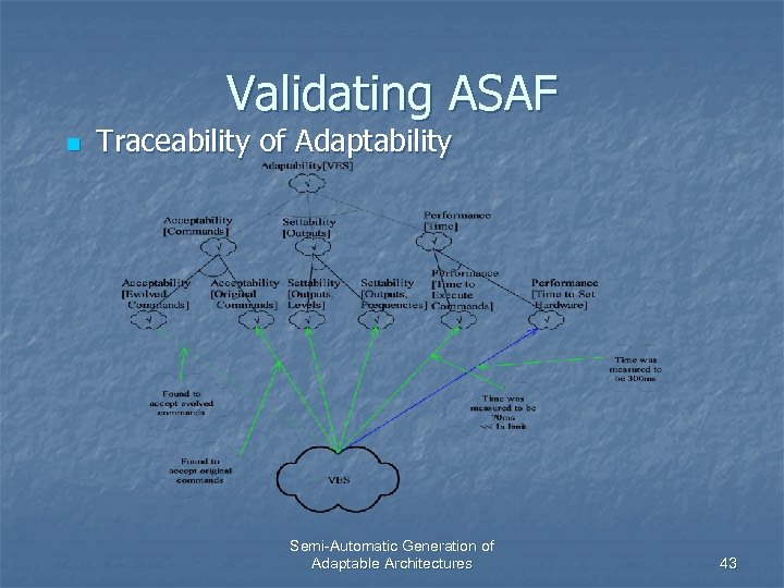 Validating ASAF n Traceability of Adaptability Semi-Automatic Generation of Adaptable Architectures 43 