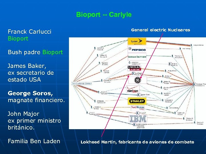 Bioport -- Carlyle Franck Carlucci Bioport General electric Nucleares Bush padre Bioport James Baker,