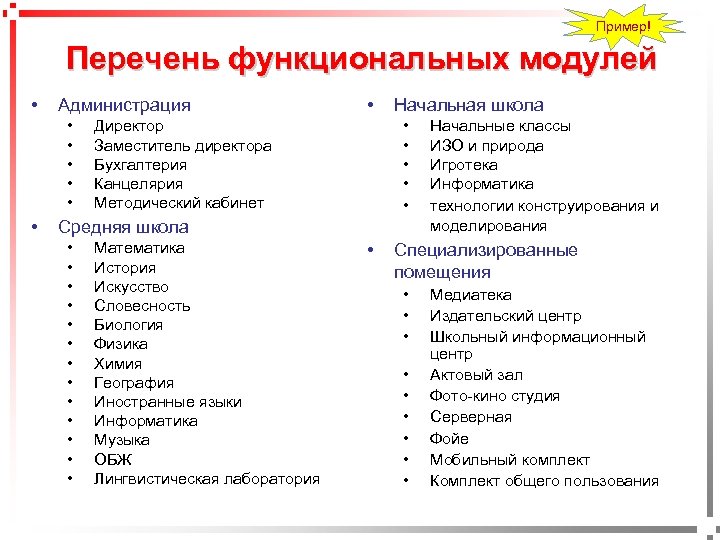 Пример! Перечень функциональных модулей • Администрация • • • pavel@rabinovitch. ru • • Начальная