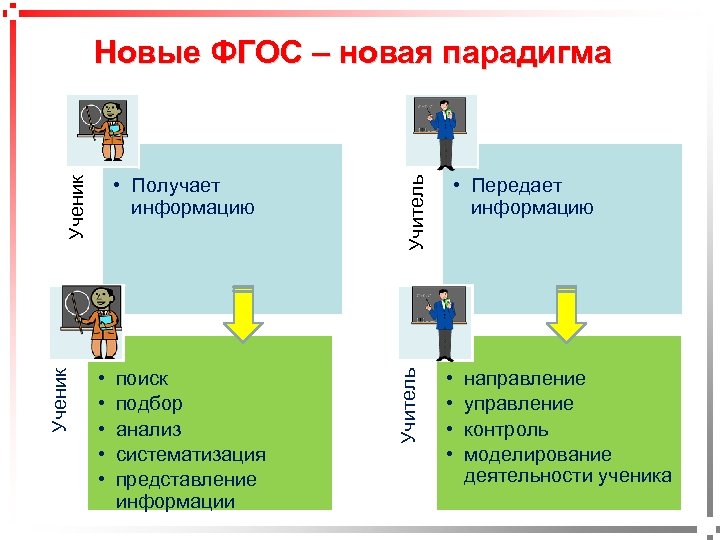  • • • поиск подбор анализ систематизация представление информации Учитель Ученик pavel@rabinovitch. ru