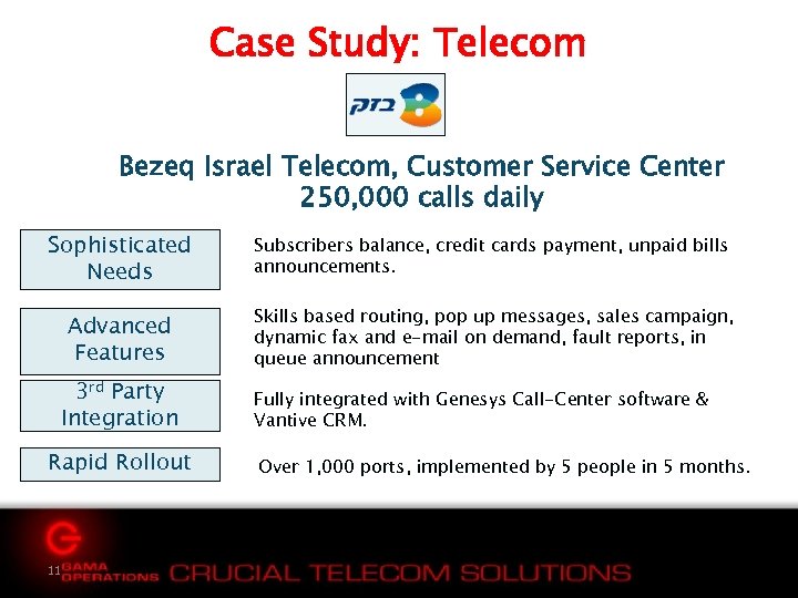 Case Study: Telecom Bezeq Israel Telecom, Customer Service Center 250, 000 calls daily Sophisticated