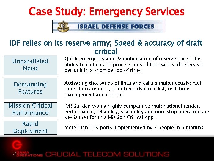 Case Study: Emergency Services IDF relies on its reserve army; Speed & accuracy of