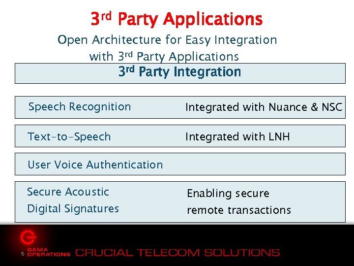 3 rd Party Applications Open Architecture for Easy Integration with 3 rd Party Applications