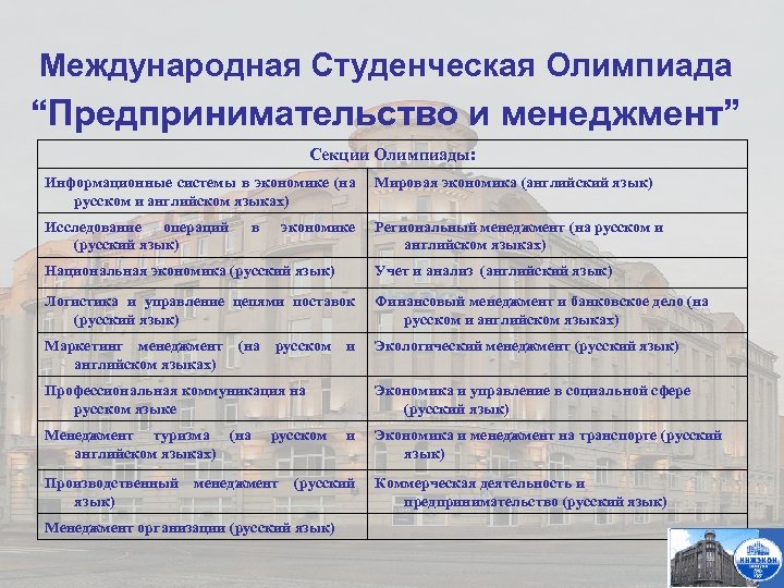 Международная Студенческая Олимпиада “Предпринимательство и менеджмент” Секции Олимпиады: Информационные системы в экономике (на русском