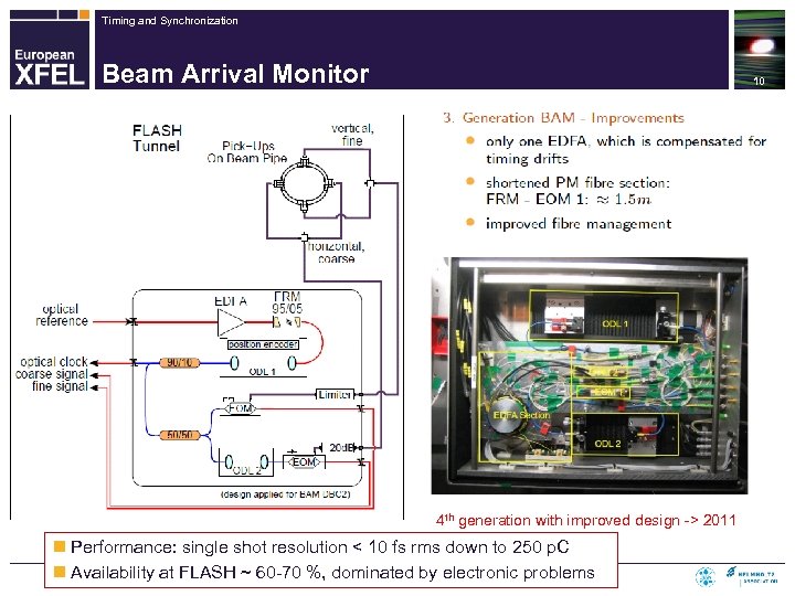 Timing and Synchronization Beam Arrival Monitor 10 4 th generation with improved design ->