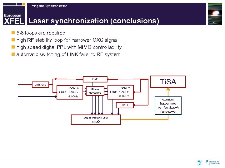 Timing and Synchronization Laser synchronization (conclusions) 13 n 5 -6 loops are required n