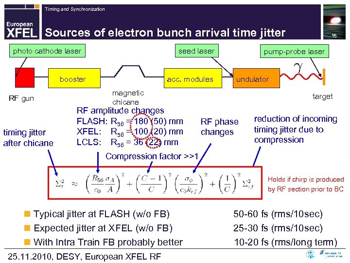 Timing and Synchronization Sources of electron bunch arrival time jitter photo cathode laser seed