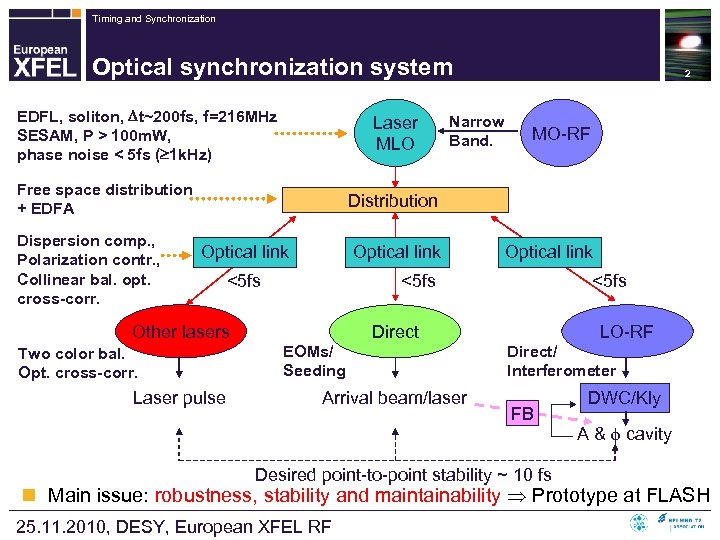 Timing and Synchronization Optical synchronization system EDFL, soliton, t~200 fs, f=216 MHz SESAM, P