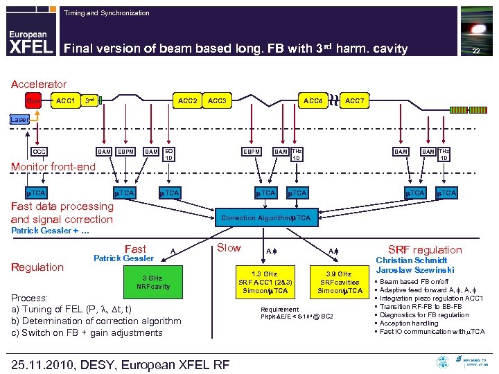 Timing and Synchronization Final version of beam based long. FB with 3 rd harm.