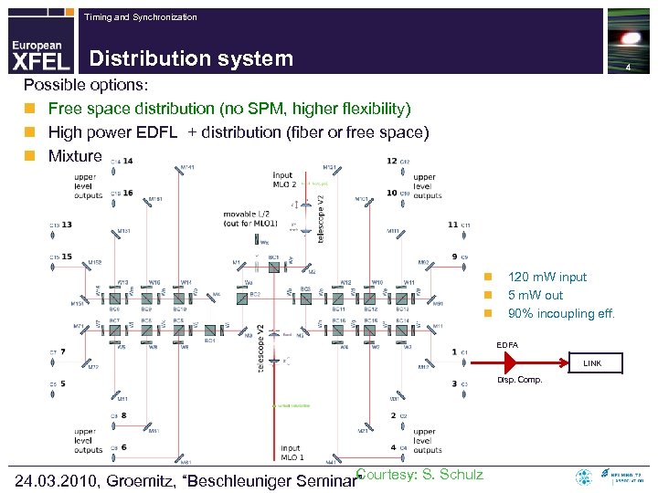Timing and Synchronization Distribution system 4 Possible options: n Free space distribution (no SPM,