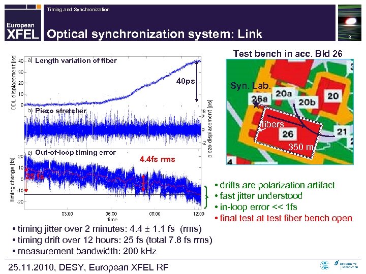Timing and Synchronization Optical synchronization system: Link 8 Test bench in acc. Bld 26