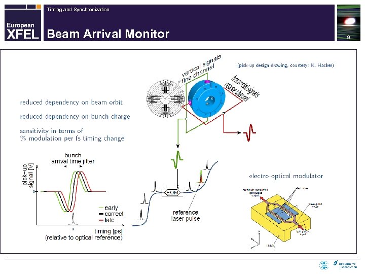 Timing and Synchronization Beam Arrival Monitor 9 