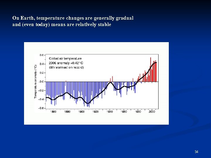 On Earth, temperature changes are generally gradual and (even today) means are relatively stable