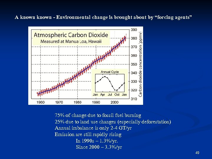 A known - Environmental change is brought about by “forcing agents” 75% of change