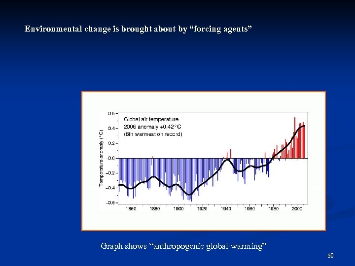 Environmental change is brought about by “forcing agents” Graph shows “anthropogenic global warming” 50