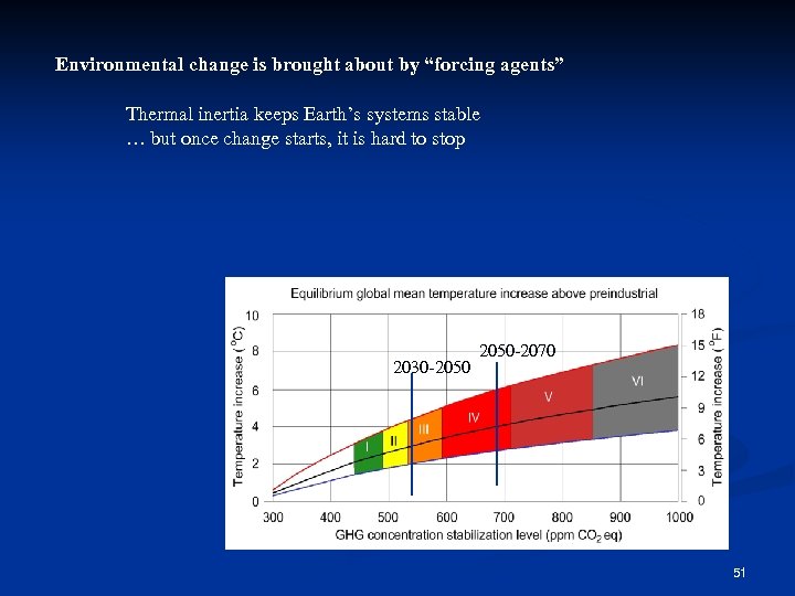 Environmental change is brought about by “forcing agents” Thermal inertia keeps Earth’s systems stable