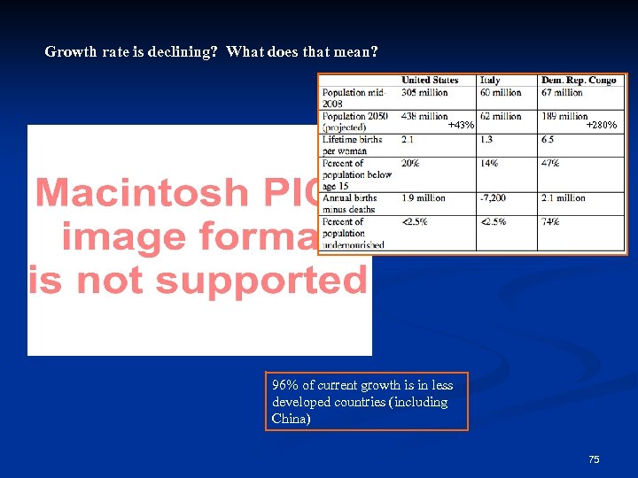 Growth rate is declining? What does that mean? +43% +280% 96% of current growth