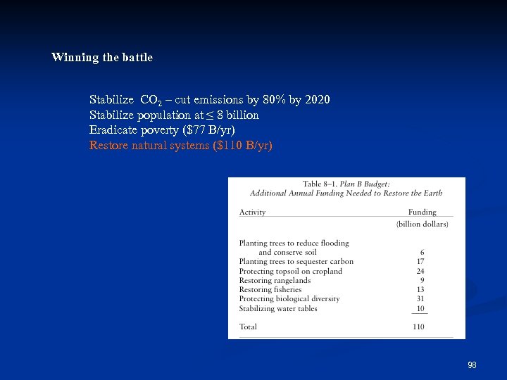 Winning the battle Stabilize CO 2 – cut emissions by 80% by 2020 Stabilize