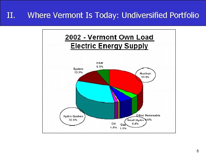 II. Where Vermont Is Today: Undiversified Portfolio 6 