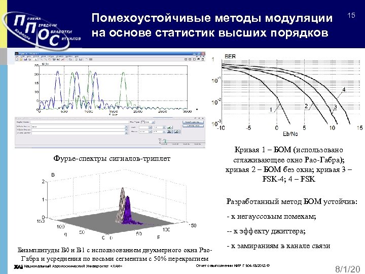 Помехоустойчивые методы модуляции на основе статистик высших порядков 15 Кривая 1 – БОМ (использовано