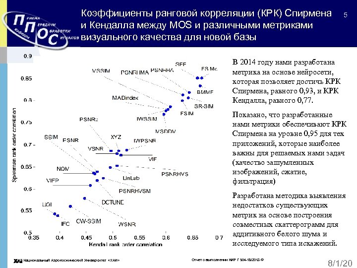 Коэффициенты ранговой корреляции (КРК) Спирмена и Кендалла между MOS и различными метриками визуального качества