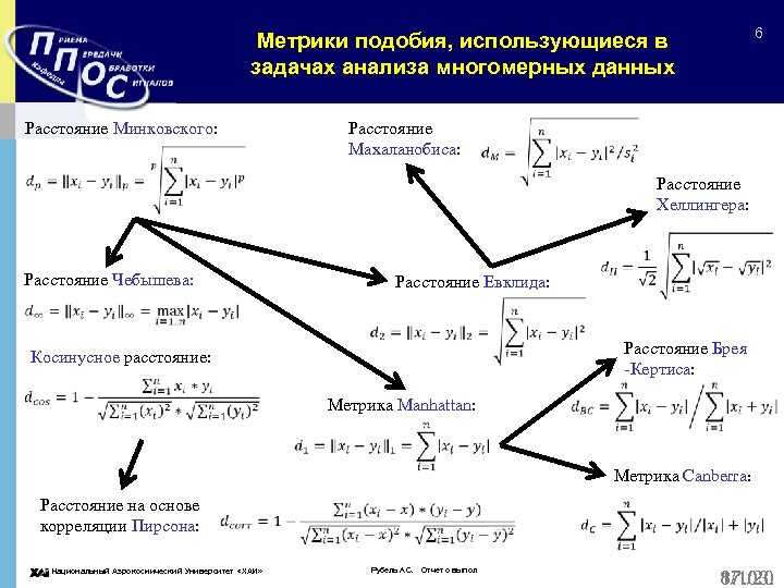 Евклидова метрика. Метрика Минковского. Косинусное расстояние. Метрика Евклида Махаланобиса. Косинусное подобие.