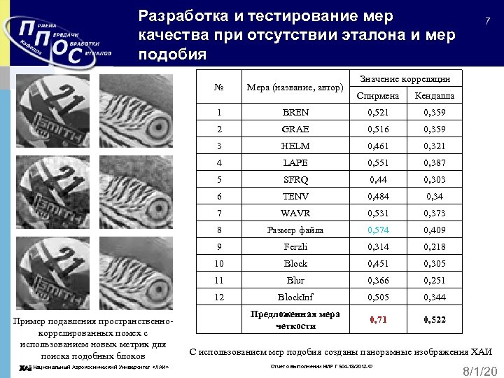 Разработка и тестирование мер качества при отсутствии эталона и мер подобия № Мера (название,