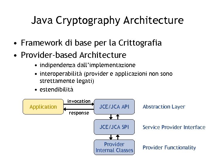 Java Cryptography Architecture • Framework di base per la Crittografia • Provider-based Architecture •