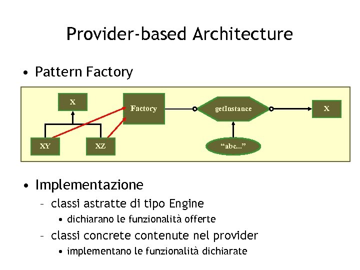 Provider-based Architecture • Pattern Factory X XY Factory get. Instance XZ “abc. . .