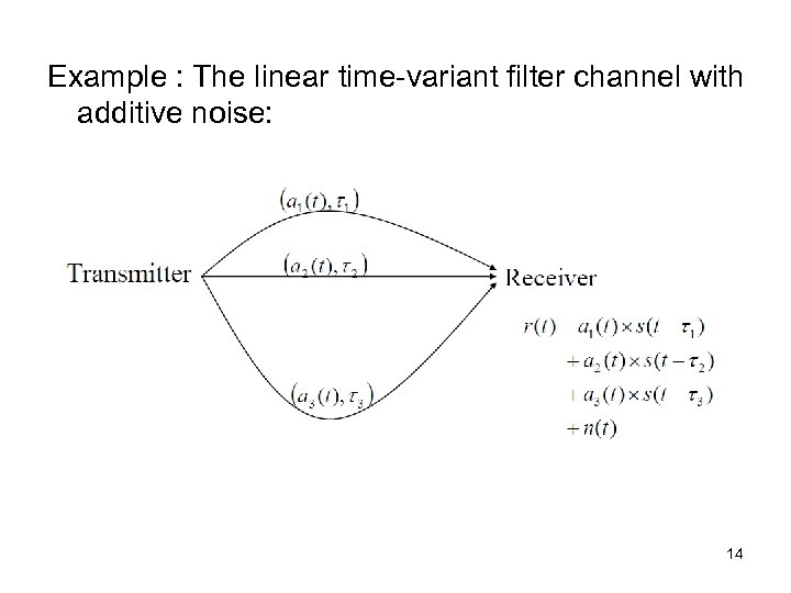 Example : The linear time-variant filter channel with additive noise: 14 