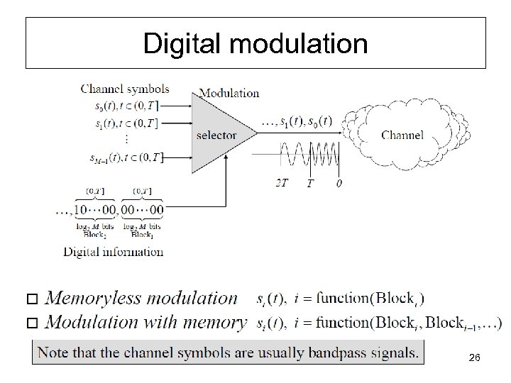 Digital modulation 26 