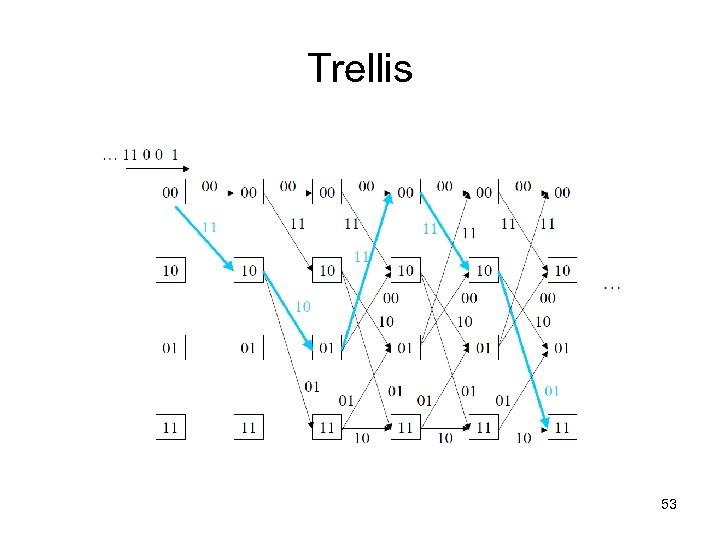 Trellis 53 