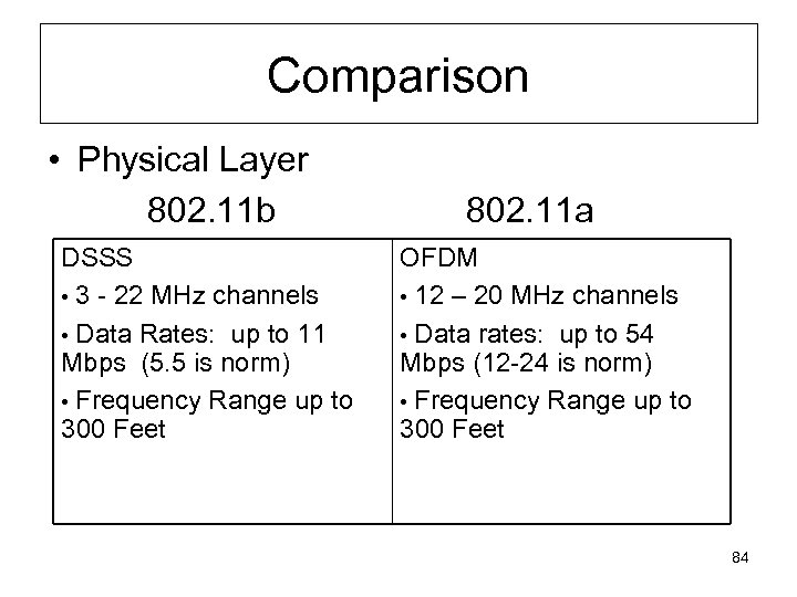 Comparison • Physical Layer 802. 11 b DSSS • 3 - 22 MHz channels