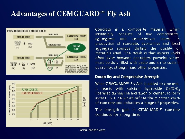 Advantages of CEMGUARDTM Fly Ash Concrete is a composite material, which essentially consists of