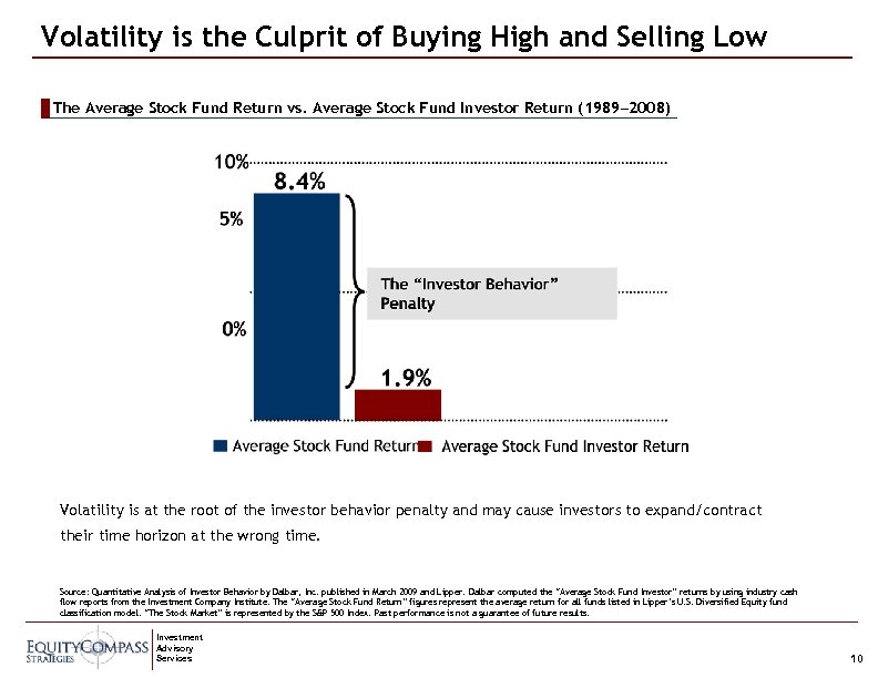 Volatility is the Culprit of Buying High and Selling Low The Average Stock Fund