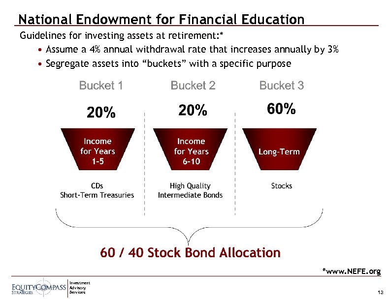 National Endowment for Financial Education Guidelines for investing assets at retirement: * • Assume